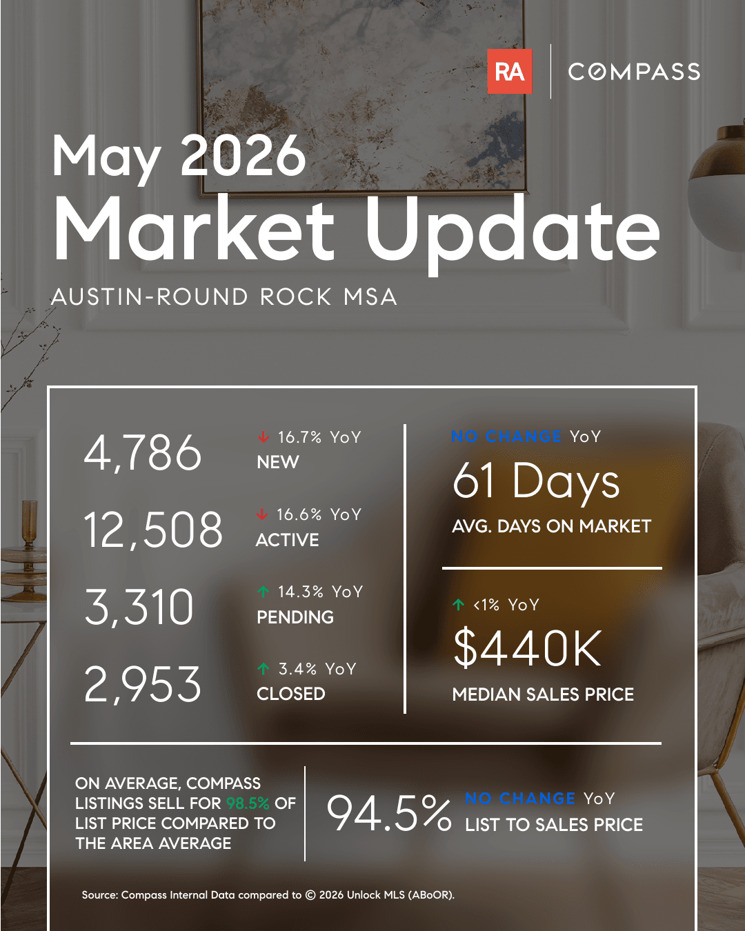 1-Market Stats.png