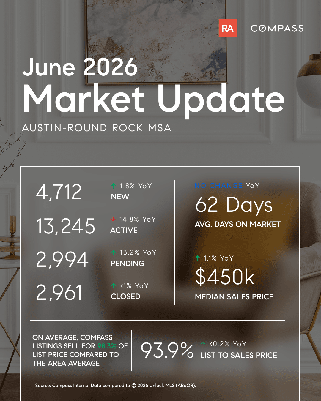Austin-Market-Report-Social-Asset---June-2026-RACRSAC (1).png