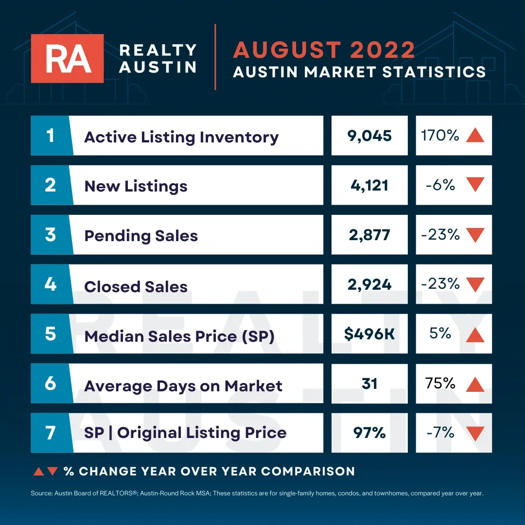 Copy of RA - Market Stats Table - Age...