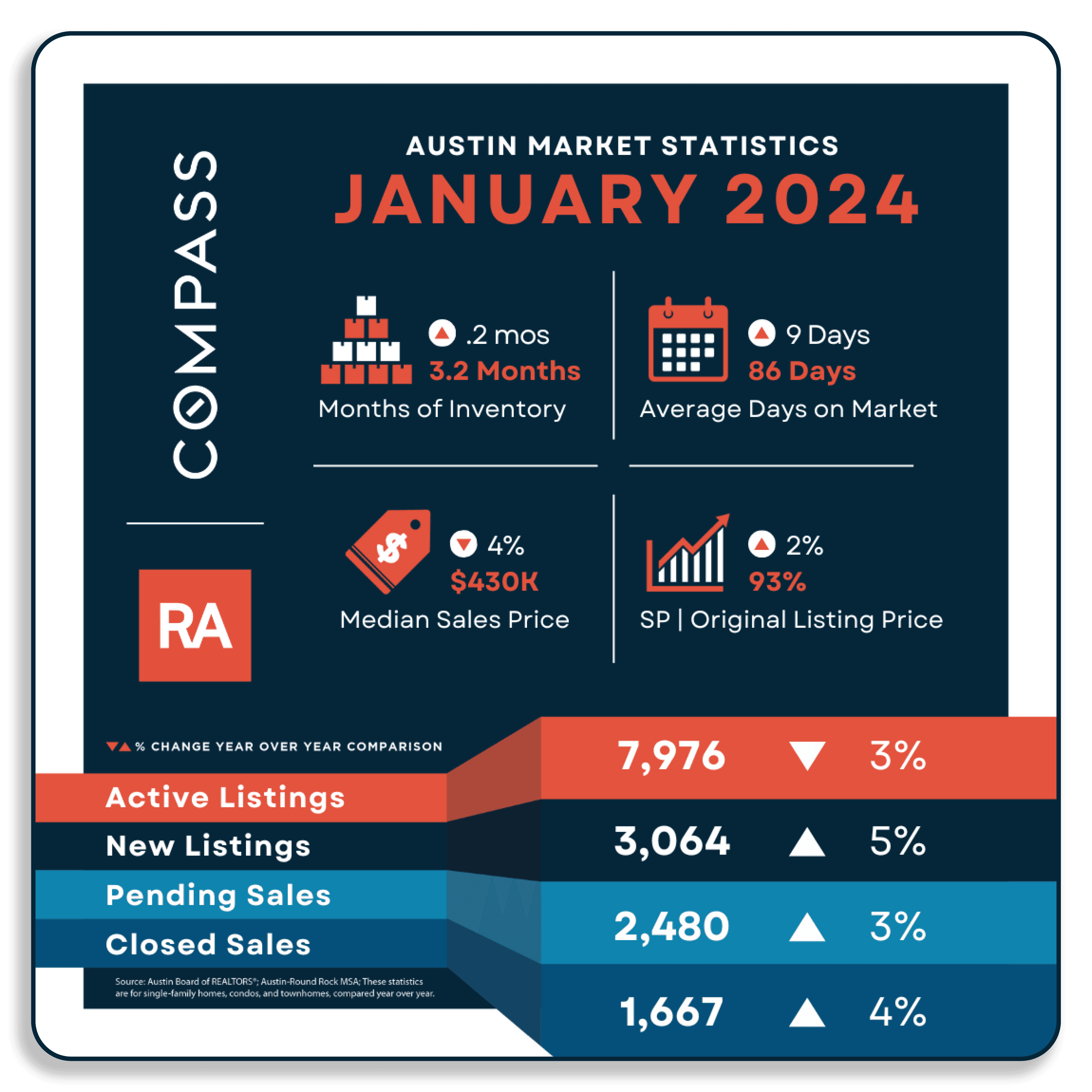 February-Market Report-Newsletter and Blog Graphics.png