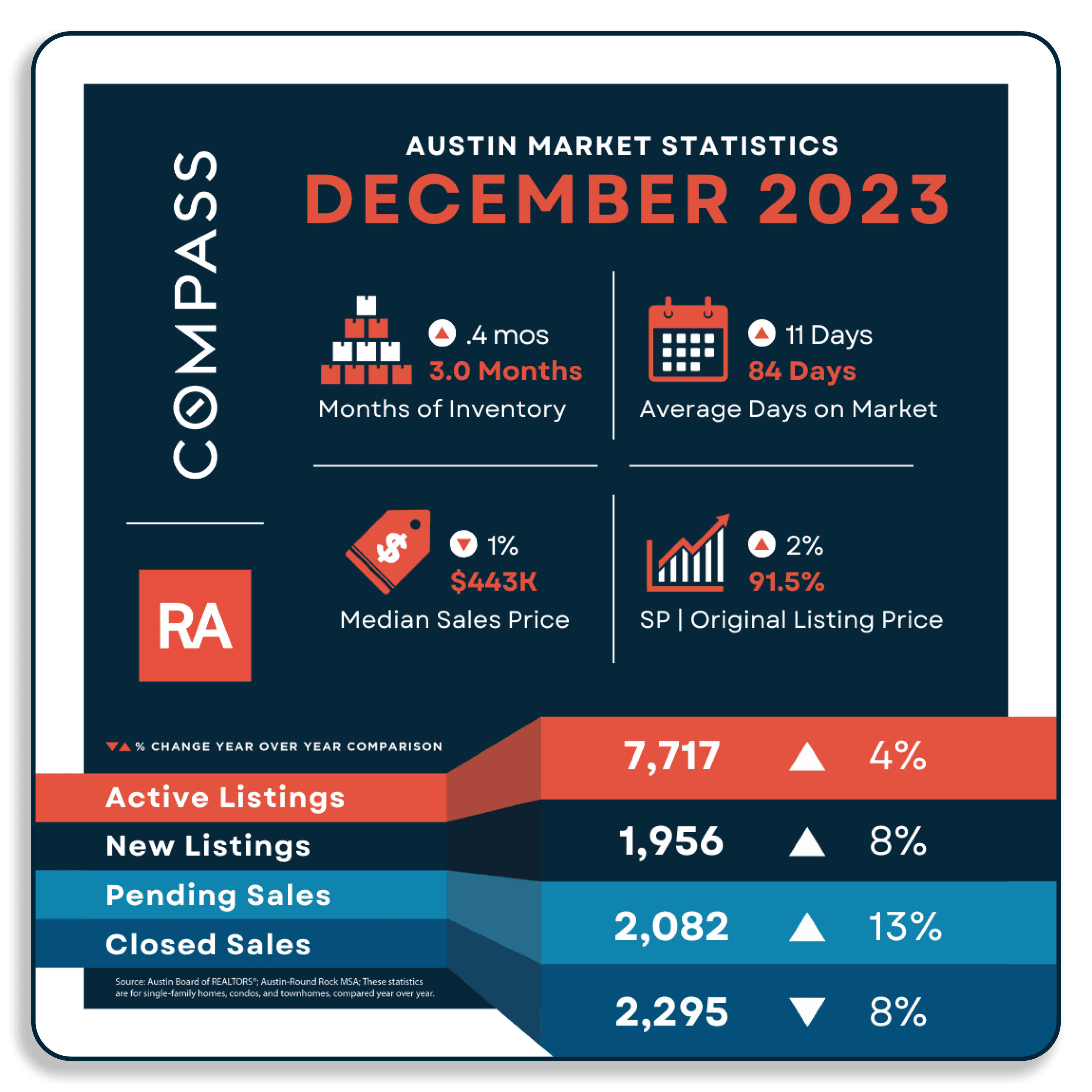 January-Market Report-Newsletter and Blog Graphics (1).png