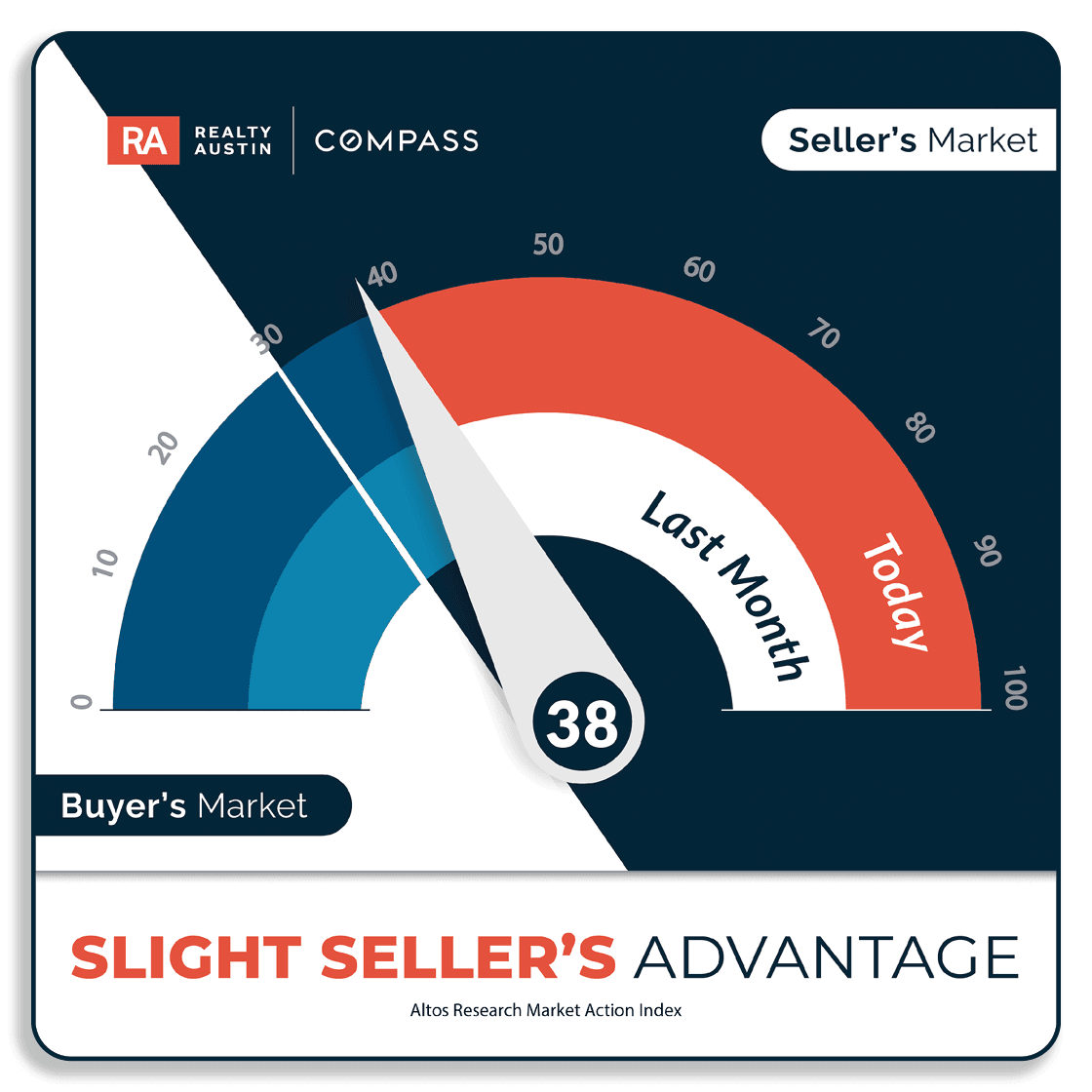 Market Action Index - February 2024 2.png