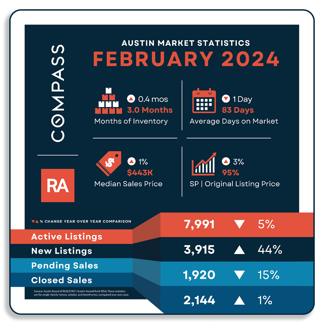 Market Stats Blog Graphics - February 2024 1.png