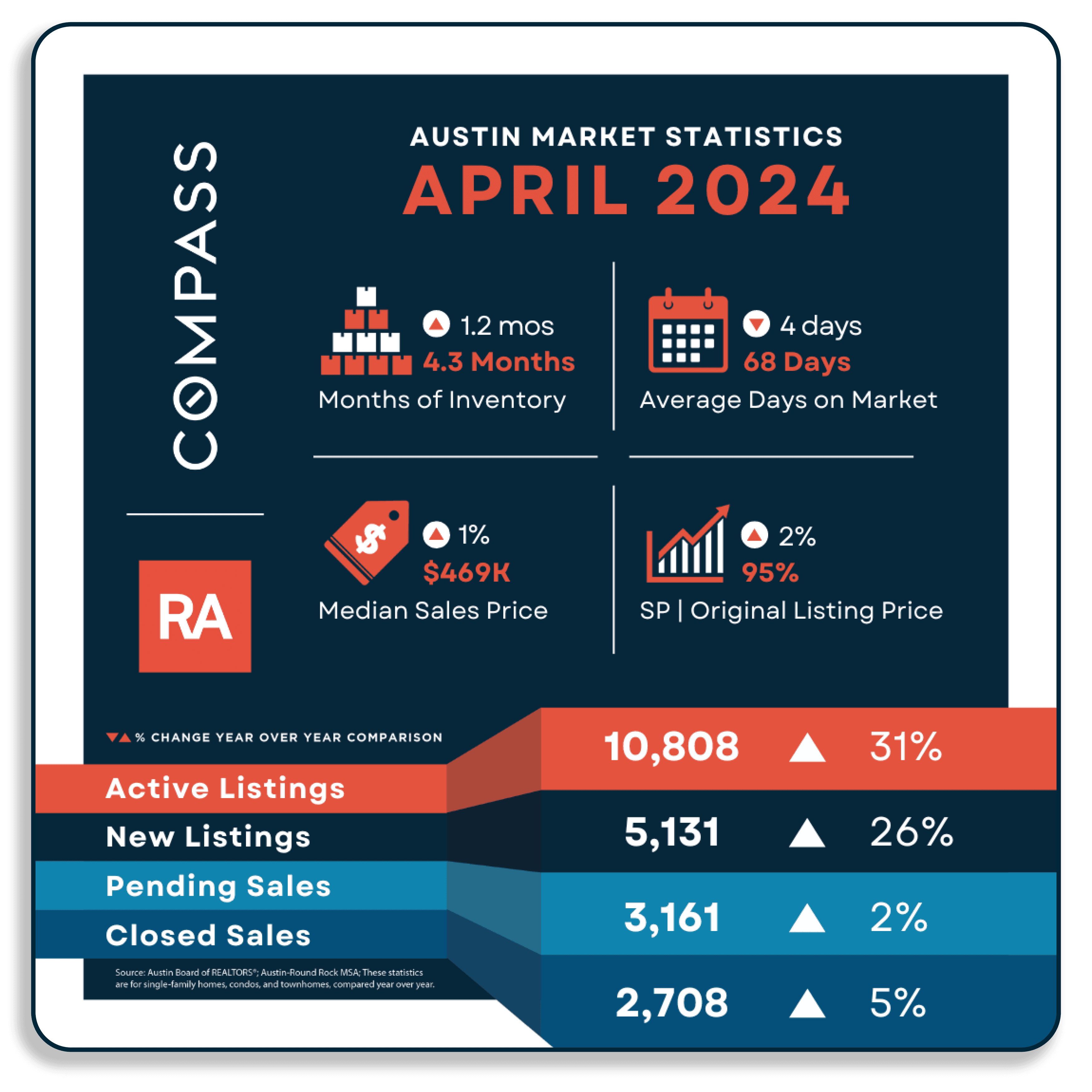 May-Blog Graphics 2-Austin.png