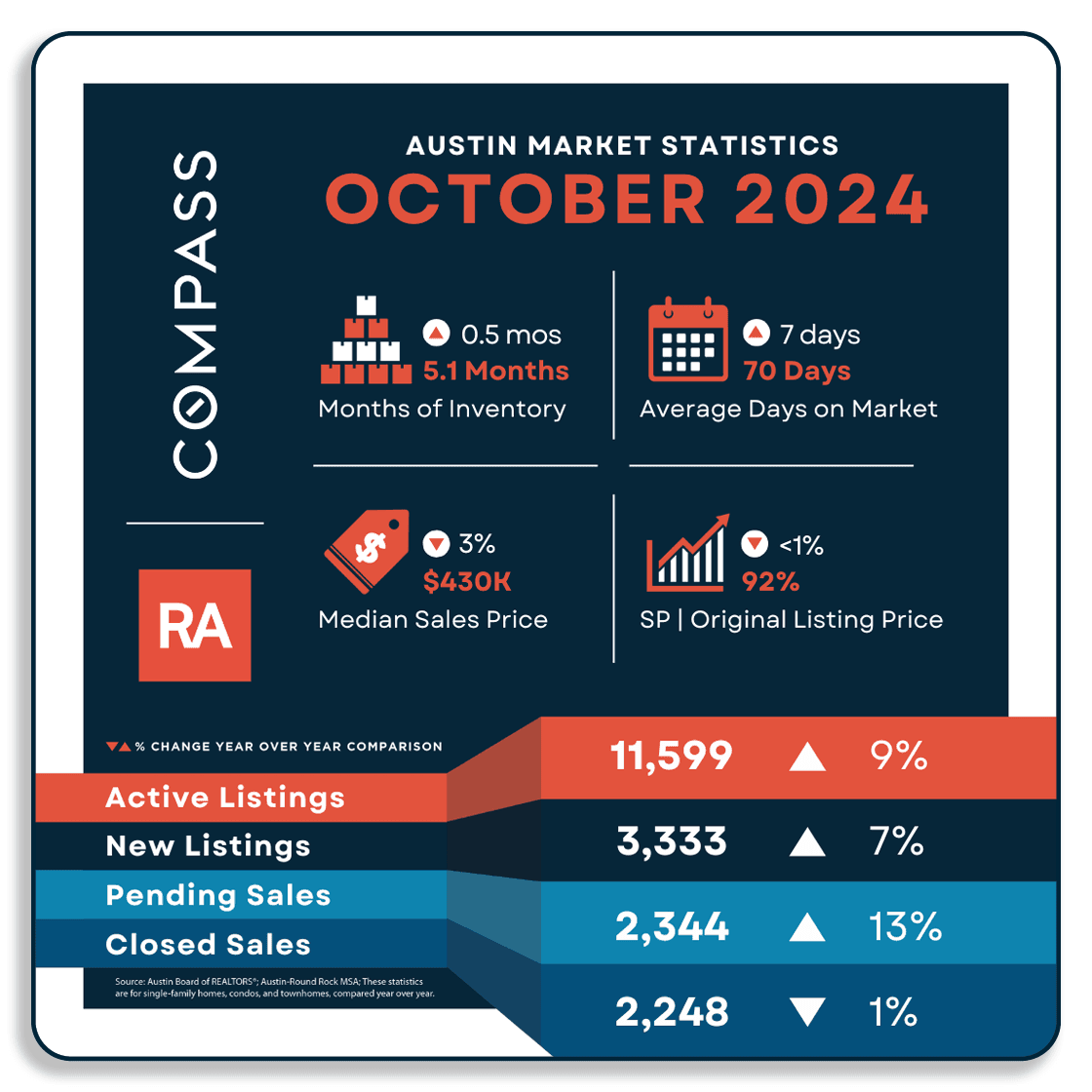 RAC October 2024 Market Stats Graphic.png