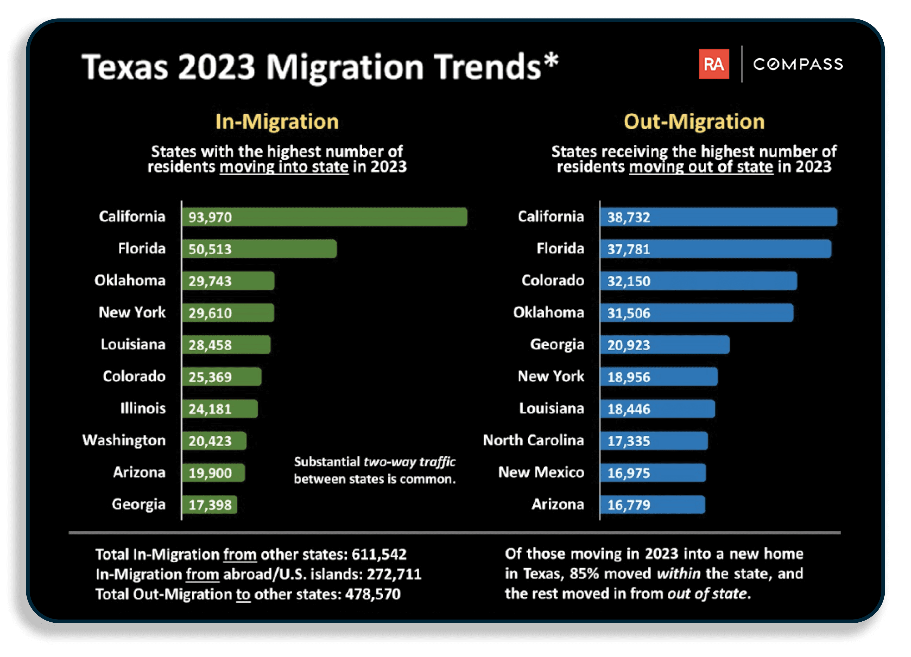 Texas Migration Graphics RA.png